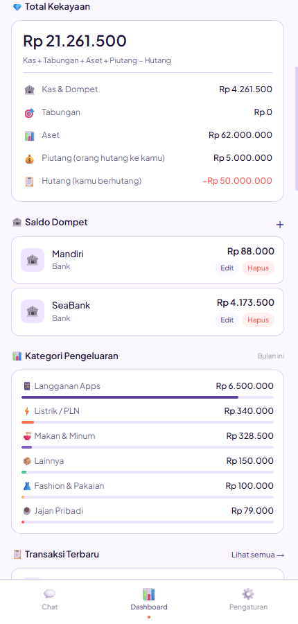 Breakdown kekayaan, saldo dompet, dan kategori pengeluaran